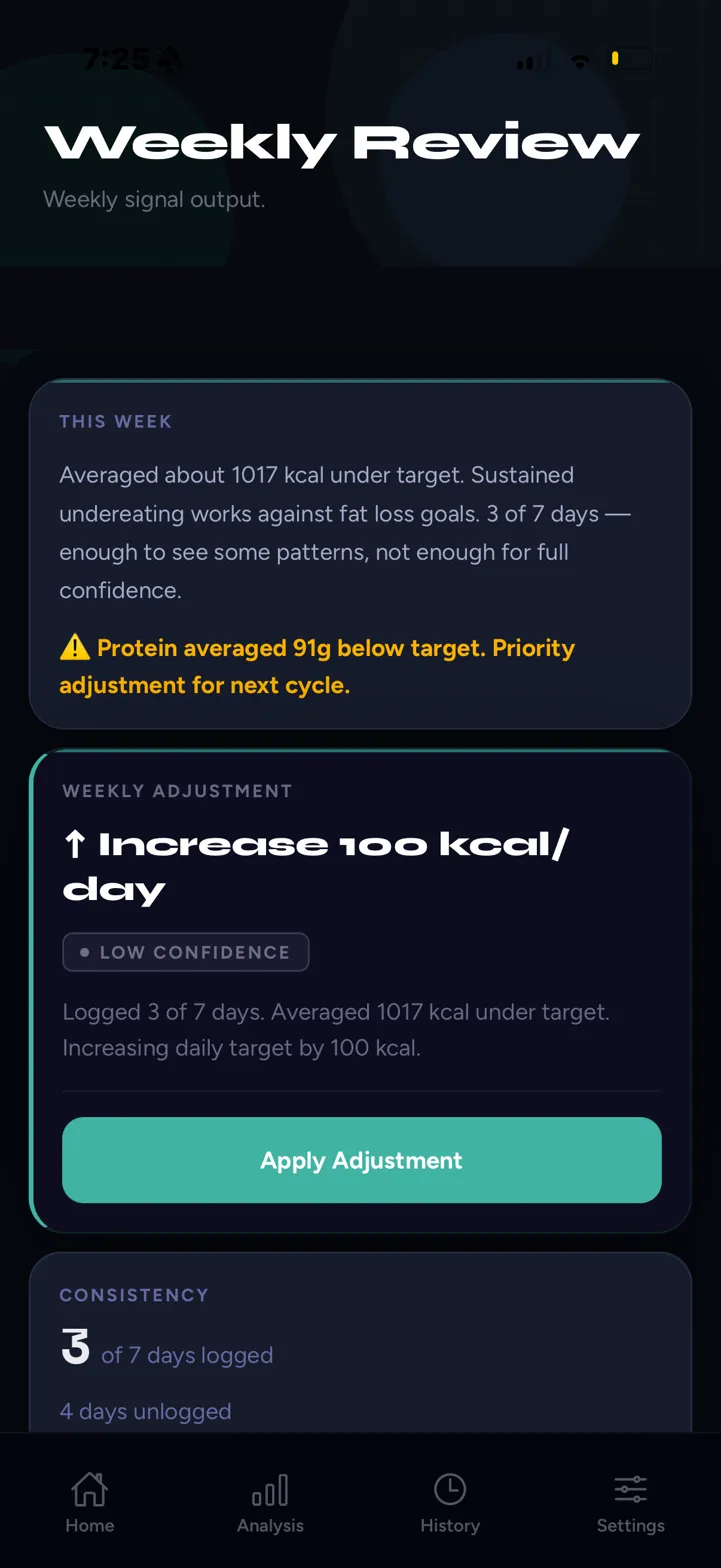 Weekly review screen